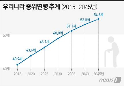 &copy; News1 이은주 디자이너
