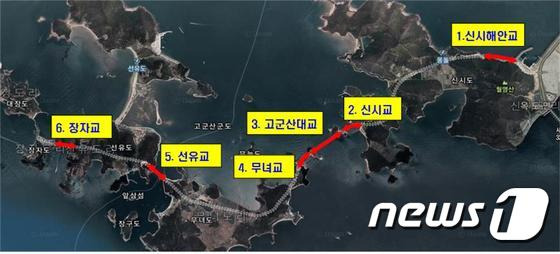 고군산군도의 6개 교량명칭이 최종결정 됐다.© News1