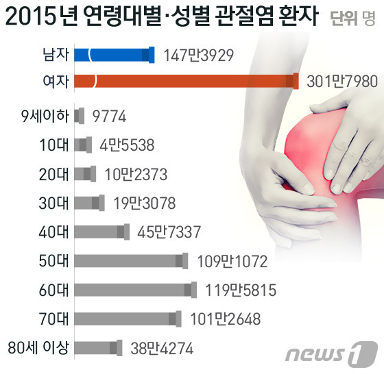 © News1 방은영 디자이너