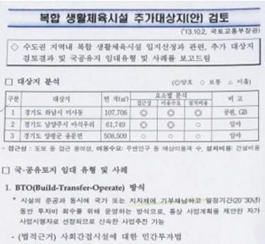 2013년 10월 국토부가 청와대에 보고한 하남 개발 검토 문건 ⓒ조선일보