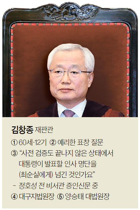 ※ 범례 : ① 나이·사법연수원 기수 ② 스타일 ③ 주요 발언 ④ 헌법재판관 직전 공직 ⑤ 누가(또는 어디에서) 지명했나