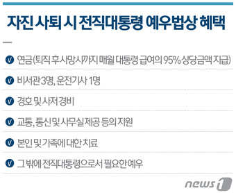 © News1 최진모 디자이너