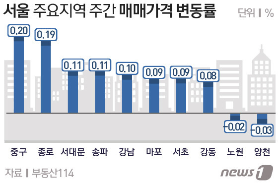 © News1 방은영 디자이너