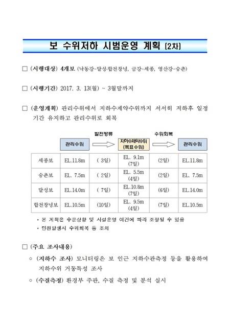 4대강 수문 열자 모래톱과 습지가 돌아왔다 | 인스티즈