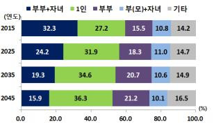 [자료제공=통계청]