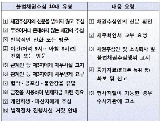 금융감독원 제공.