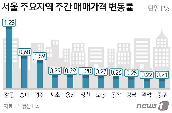 © News1 방은영 디자이너