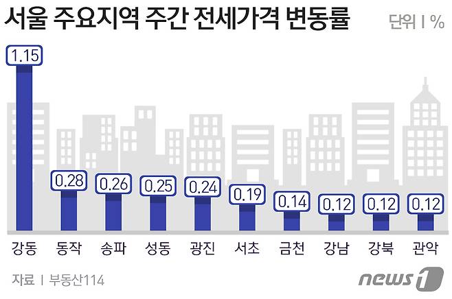 © News1 방은영 디자이너