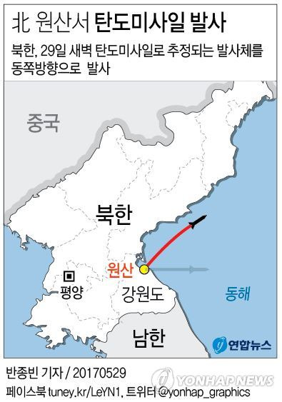 [그래픽] 北 원산서 탄도미사일 발사        (서울=연합뉴스) 반종빈 기자 = 북한이 29일 새벽 탄도미사일로 추정되는 발사체를 발사했다.      bjbin@yna.co.kr