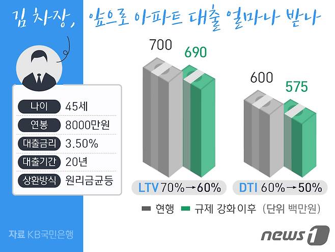 © News1 방은영 디자이너
