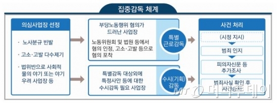 /사진제공=고용노동부