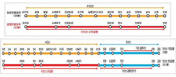 수인선 급행열차 노선도(위)와 안산선 급행열차 노선도. /국토교통부 제공