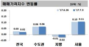 [한국감정원 제공=연합뉴스]