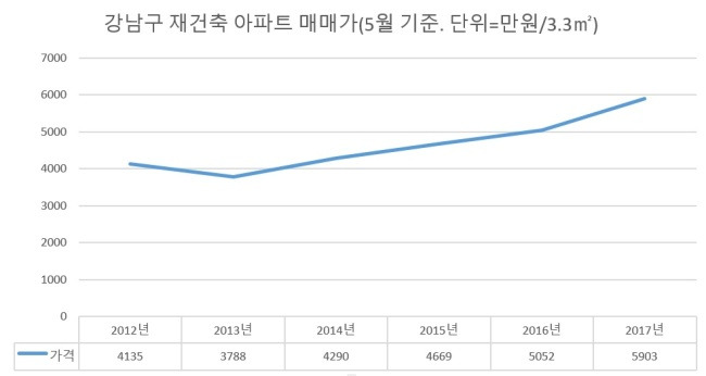 [자료출처=서울시]