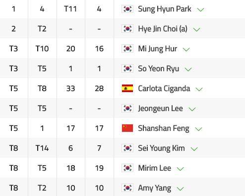 [LPGA 웹사이트 캡처]