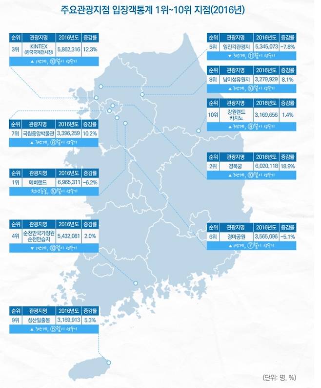 이하 문화관광연구원 제공 © News1