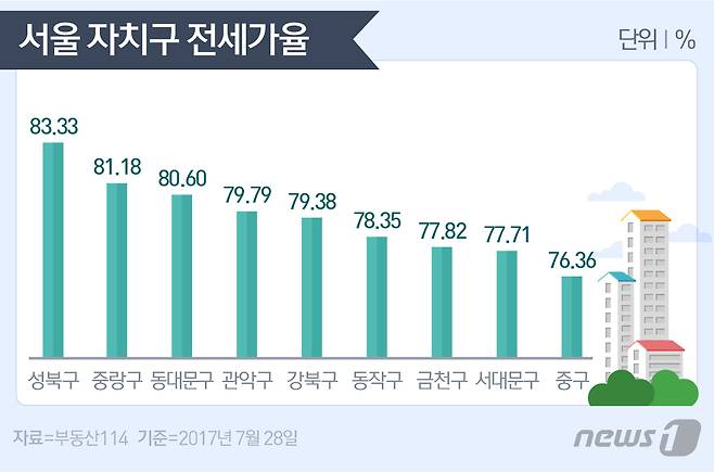 © News1 이은주 디자이너