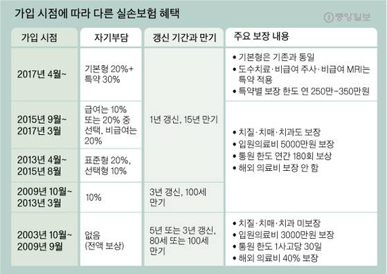 [그래픽=이정권 기자 gaga@joongang.co.kr]