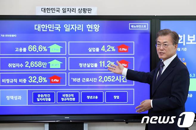 문재인 대통령이 대통령 집수실에 설치한 일자리 상황판 모니터를 보며 현황을 직접 설명하고 있다.(청와대)2017.5.24/뉴스1