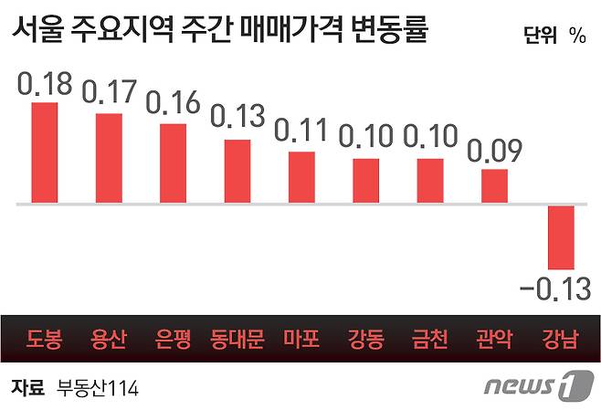 © News1 최진모 디자이너