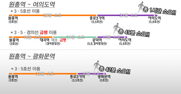 경의선 원흥역에서 출발해 서울 여의도역과 광화문역까지 출근하는데 걸리는 시간. /그래픽=심기환 인턴기자