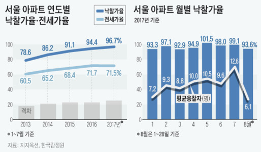 그래픽=조숙빈 디자이너