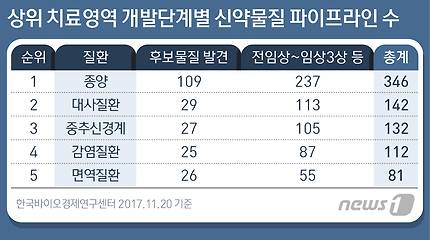 © News1 방은영 디자이너