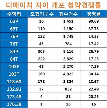 자료: 금융결제원