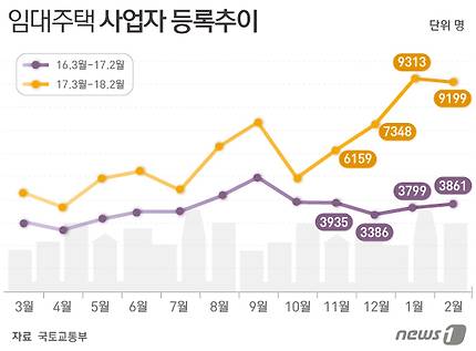 © News1 최수아 디자이너