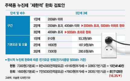 image:https://img3.daumcdn.net/thumb/R430x0.q70/?fname=https://t1.daumcdn.net/news/201807/31/moneytoday/20180731180758449ixld.jpg