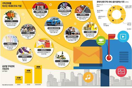 그래픽=전희성 기자 lenny80@hankyung.com