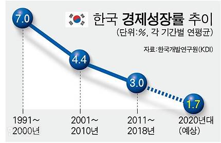 한국 경제성장률 추이. 그래픽=강준구 기자