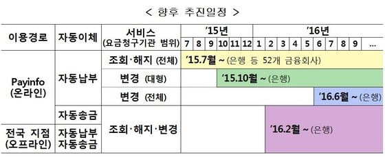 (자료제공=전국은행연합회) © News1