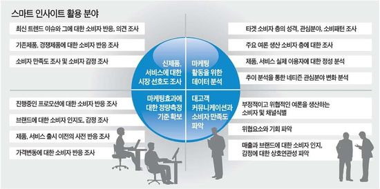경제적으로 SKT인터넷 가입에 대한 답변 4