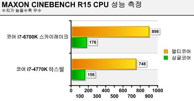 씨네벤치