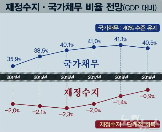 (그래픽=스마트뉴스팀)