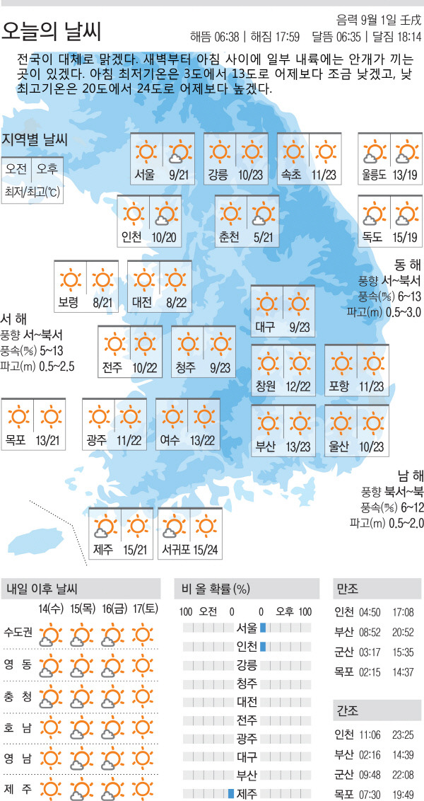 오늘의 날씨]2015년 10월 13일