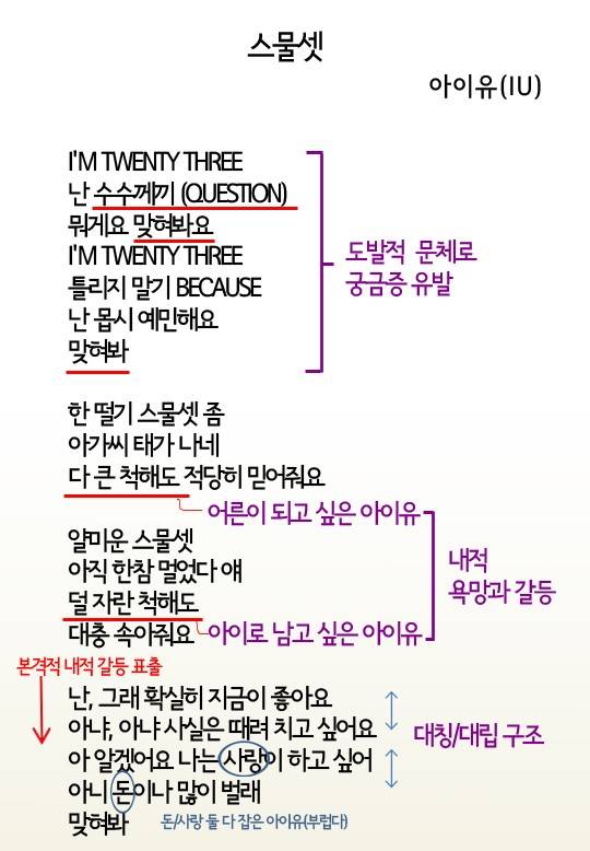 아이유 '스물셋' 가사 분석 아이유 '스물셋' 가사 분석