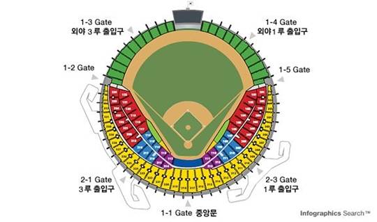 잠실야구장 좌석배치도 인터파크티켓 한국시리즈 예매