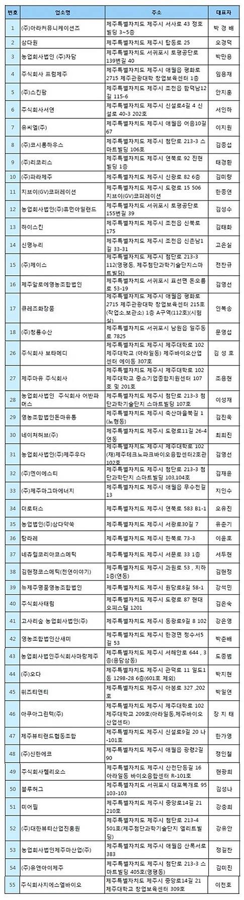 제공 : 제주화장품기업협회.