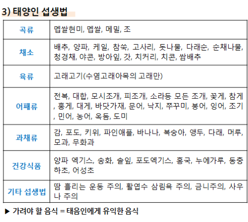 태양인 섭생법