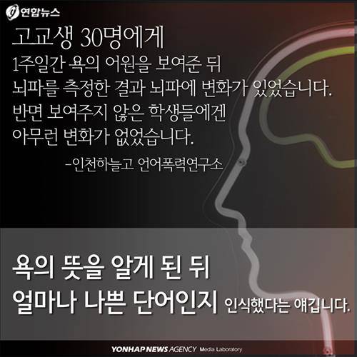 고교생 30명에게 1주일간 욕의 어원을 보여준 뒤 뇌파를 측정한 결과  뇌파에 변화가 있었습니다.  반면 보여주지 않은 학생들에겐 아무런 변화가 없었습니다. -인천하늘고 언어폭력연구소  욕의 뜻을 알게 된 뒤 얼마나 나쁜 단어인지 인식했다는 얘깁니다.
