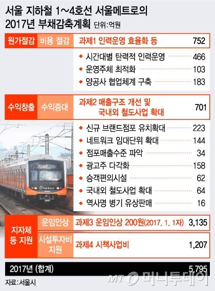 /그래픽=유정수 디자이너