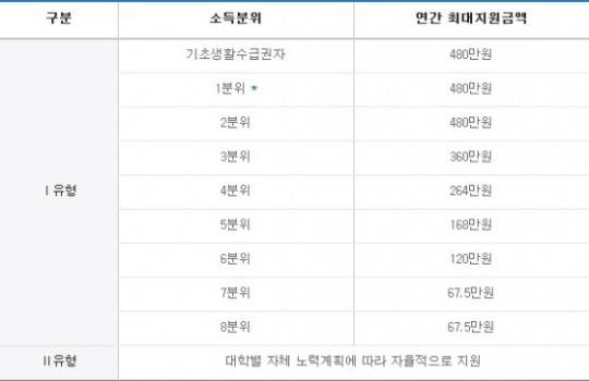 국가장학금 신청 24일부터, 기간 내 미신청 시 탈락 및 추가 신청받지 않아