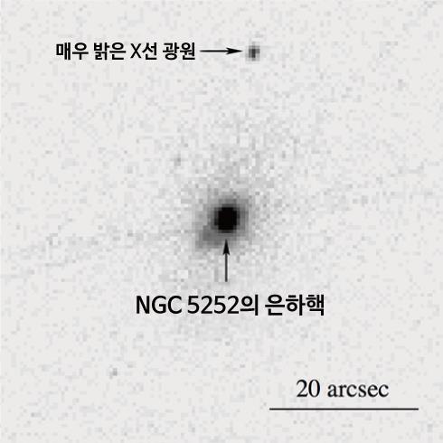 찬드라 X선 우주 망원경으로 관측한 X선 영상. 새로 발견된 블랙홀이 NGC 5252 은하 중심에서 약 3만 광년 정도 떨어져 있다. <<한국천문연구원 제공>>