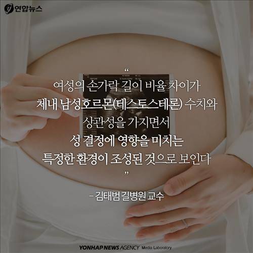 "여성의 손가락 길이 비율 차이가 체내 남성호르몬(테스토스테론) 수치와 상관성을 가지면서 성 결정에 영향을 미치는 특정한 환경이 조성된 것으로 보인다" -김태범 길병원 교수