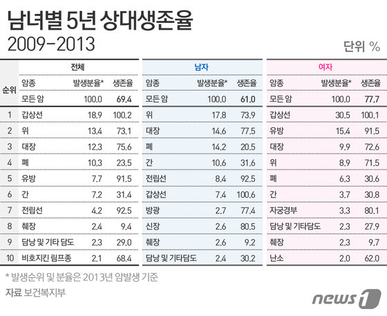 © News1