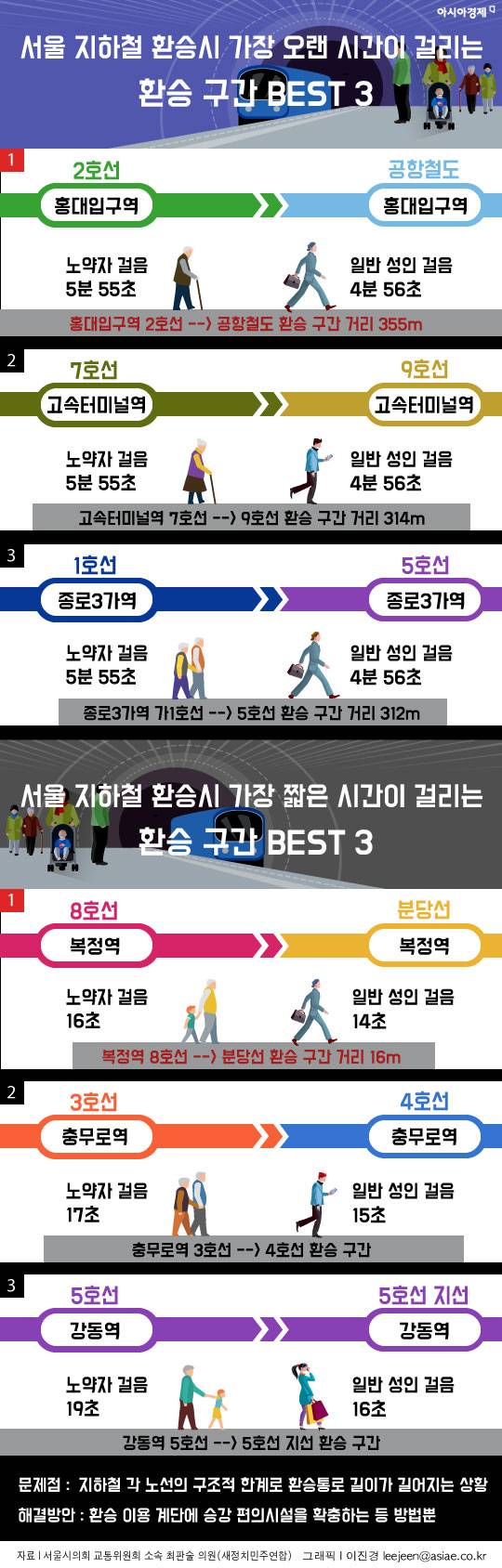인포그래픽