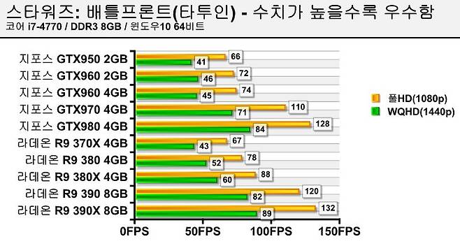 타투인 맵 테스트