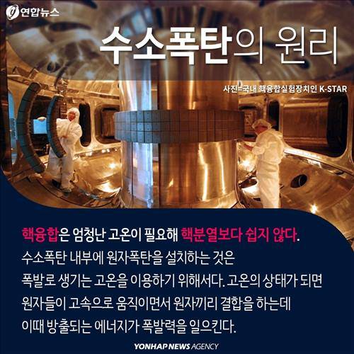 수소폭탄의 원리. 핵융합은 엄청난 고온이 필요해 핵분열보다 쉽지 않다. 수소폭탄 내부에 원자폭탄을 설치하는 것은 폭발로 생기는 고온을 이용하기 위해서다. 고온의 상태가 되면 원자들이 고속으로 움직이면서 원자끼리 결합을 하는데 이때 방출되는 에너지가 폭발력을 일으킨다.